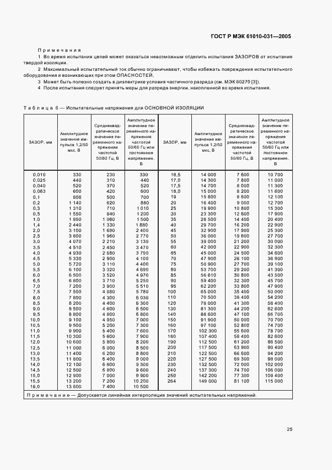 Страница 29 ГОСТ Р МЭК 61010-031-2005