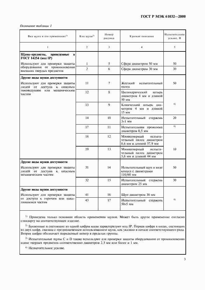 Страница 7 ГОСТ Р МЭК 61032-2000