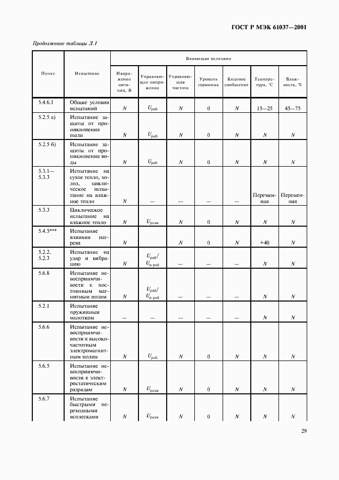 Страница 32 ГОСТ Р МЭК 61037-2001
