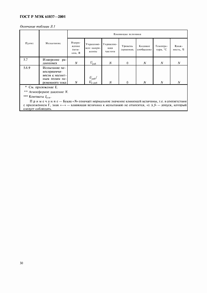 Страница 33 ГОСТ Р МЭК 61037-2001