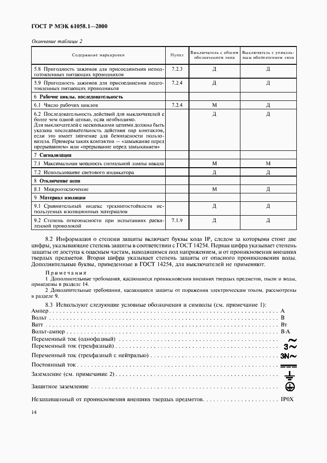 Страница 18 ГОСТ Р МЭК 61058.1-2000