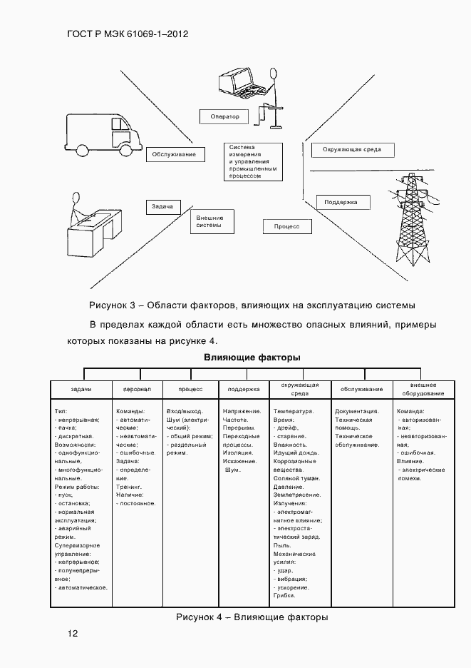 Страница 18 ГОСТ Р МЭК 61069-1-2012