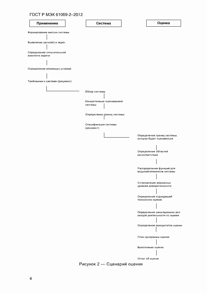 Страница 11 ГОСТ Р МЭК 61069-2-2012