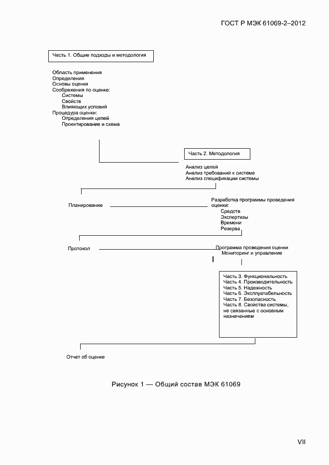 Страница 7 ГОСТ Р МЭК 61069-2-2012