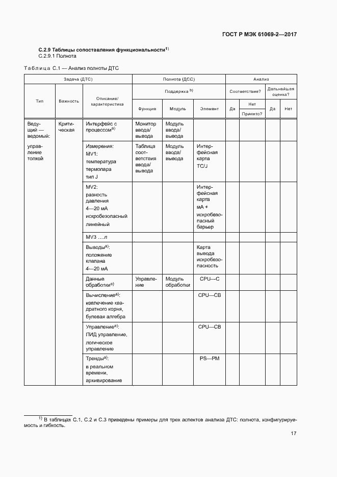 Страница 22 ГОСТ Р МЭК 61069-2-2017