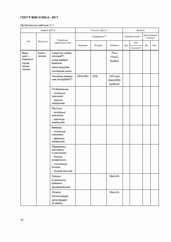 Страница 23 ГОСТ Р МЭК 61069-2-2017