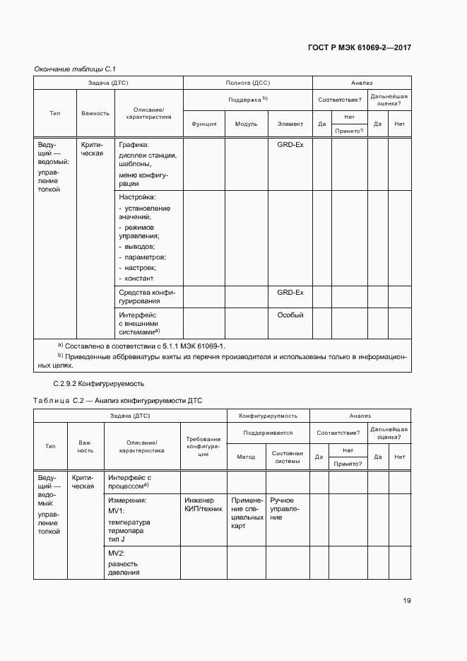 Страница 24 ГОСТ Р МЭК 61069-2-2017