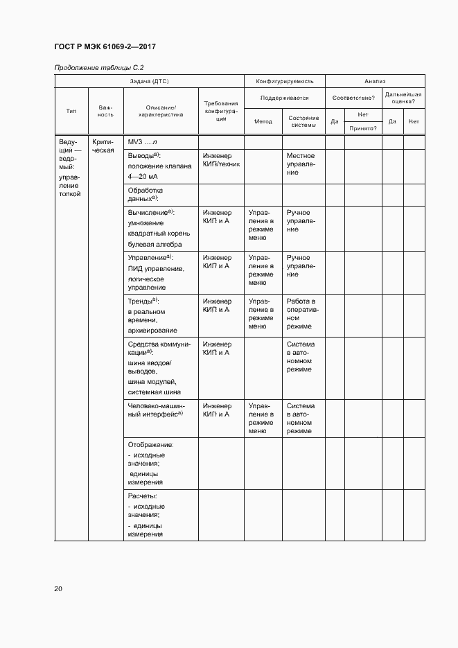 Страница 25 ГОСТ Р МЭК 61069-2-2017