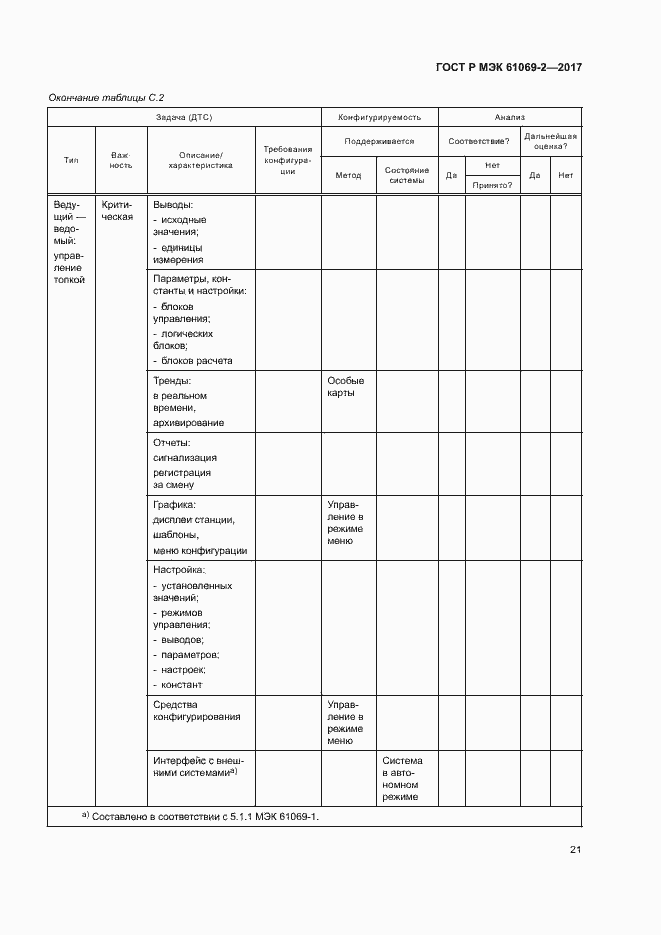 Страница 26 ГОСТ Р МЭК 61069-2-2017