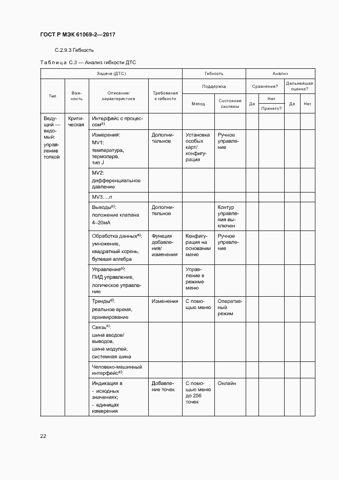 Страница 27 ГОСТ Р МЭК 61069-2-2017