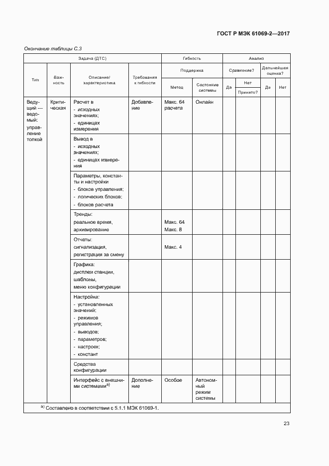 Страница 28 ГОСТ Р МЭК 61069-2-2017