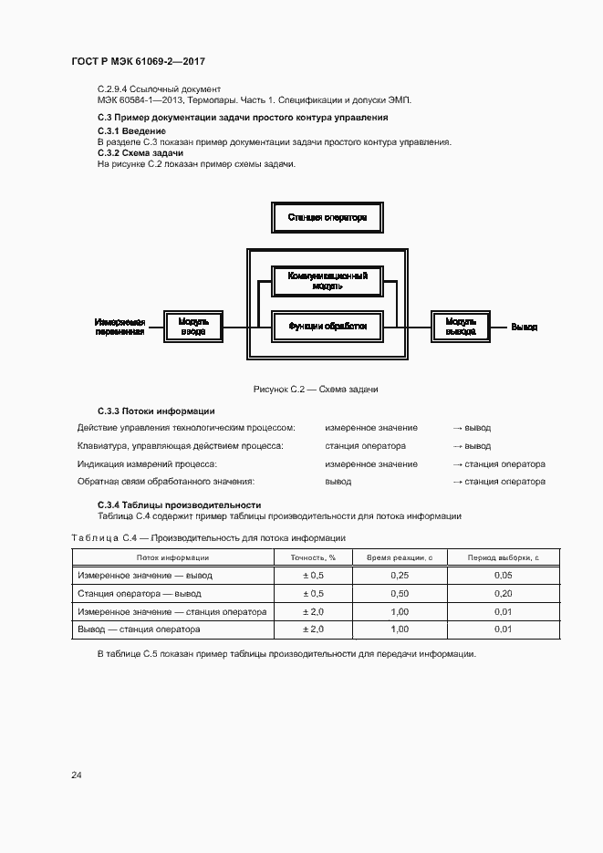 Страница 29 ГОСТ Р МЭК 61069-2-2017