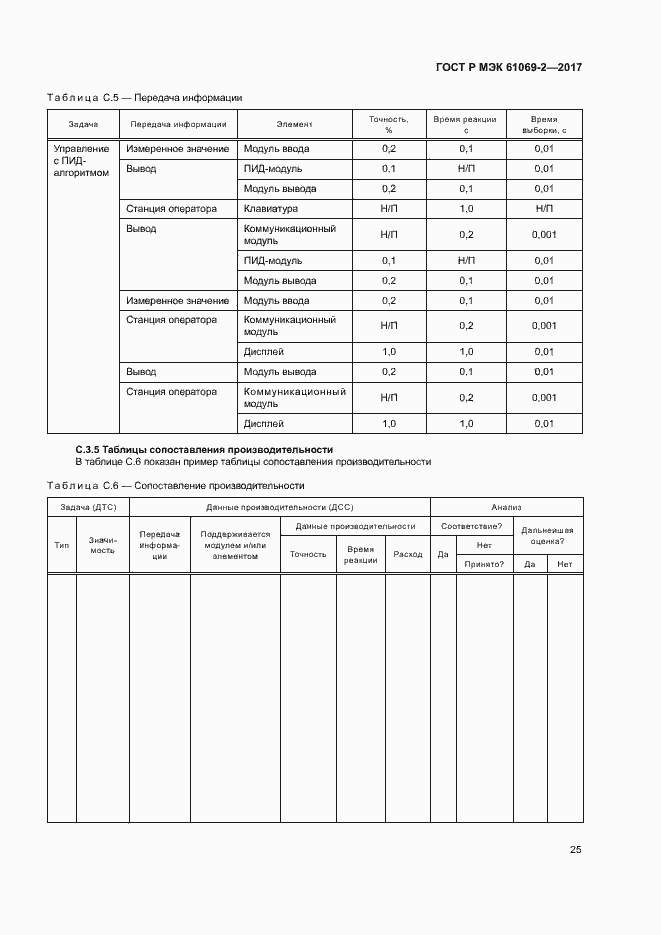 Страница 30 ГОСТ Р МЭК 61069-2-2017