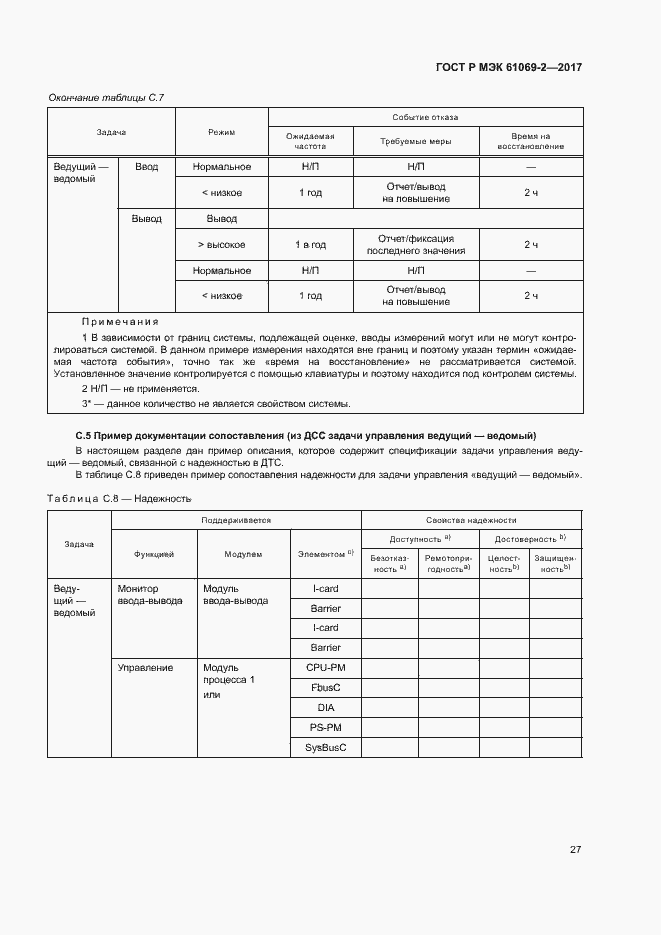 Страница 32 ГОСТ Р МЭК 61069-2-2017