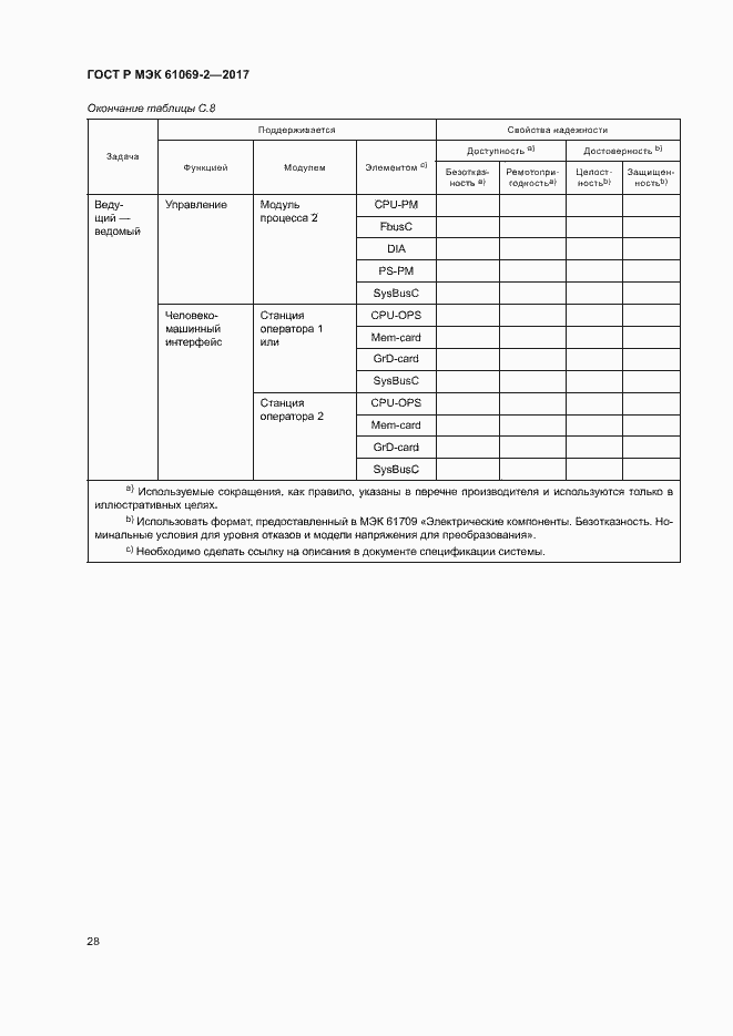 Страница 33 ГОСТ Р МЭК 61069-2-2017