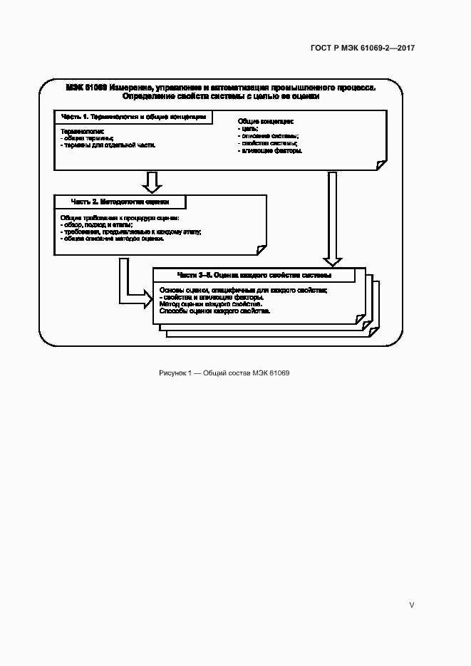 Страница 5 ГОСТ Р МЭК 61069-2-2017