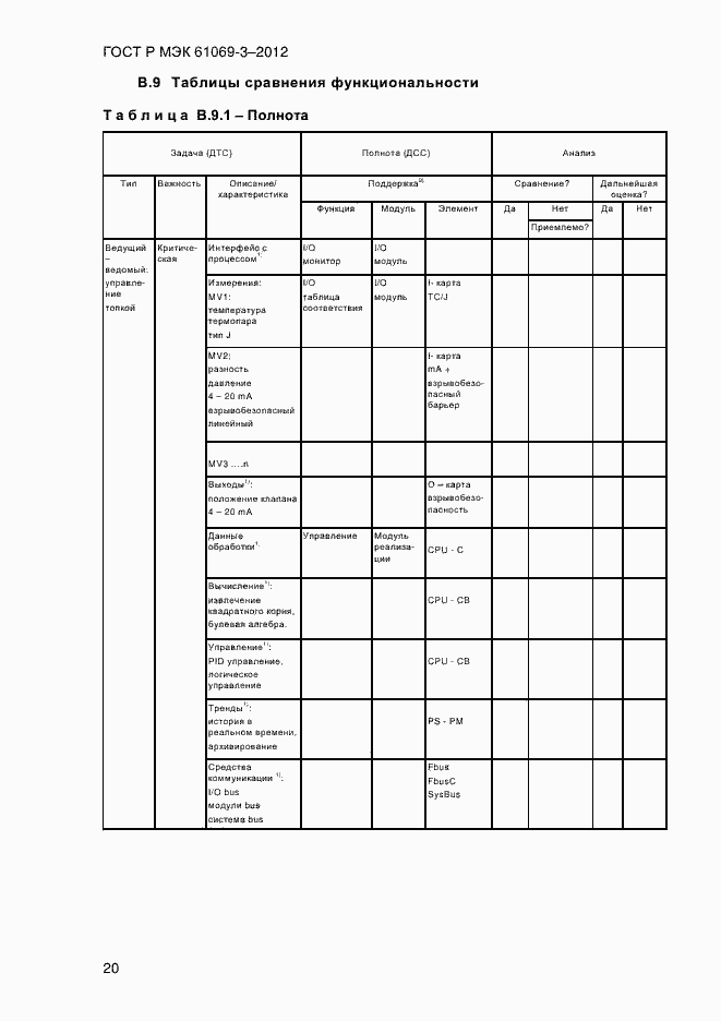 Страница 27 ГОСТ Р МЭК 61069-3-2012