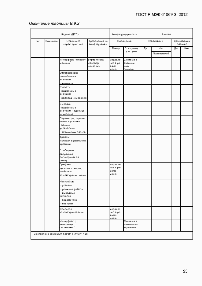 Страница 30 ГОСТ Р МЭК 61069-3-2012