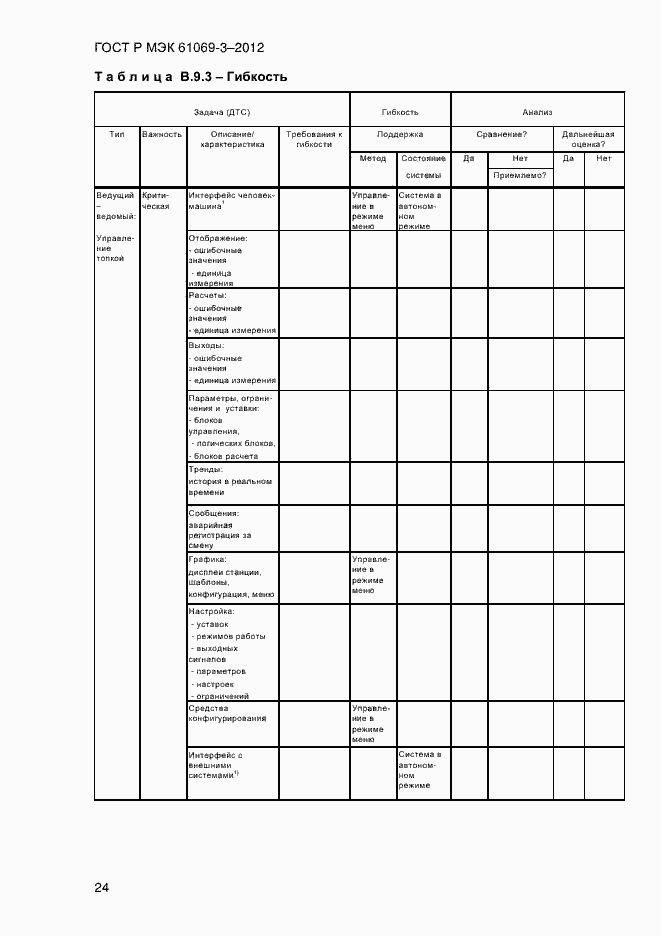 Страница 31 ГОСТ Р МЭК 61069-3-2012