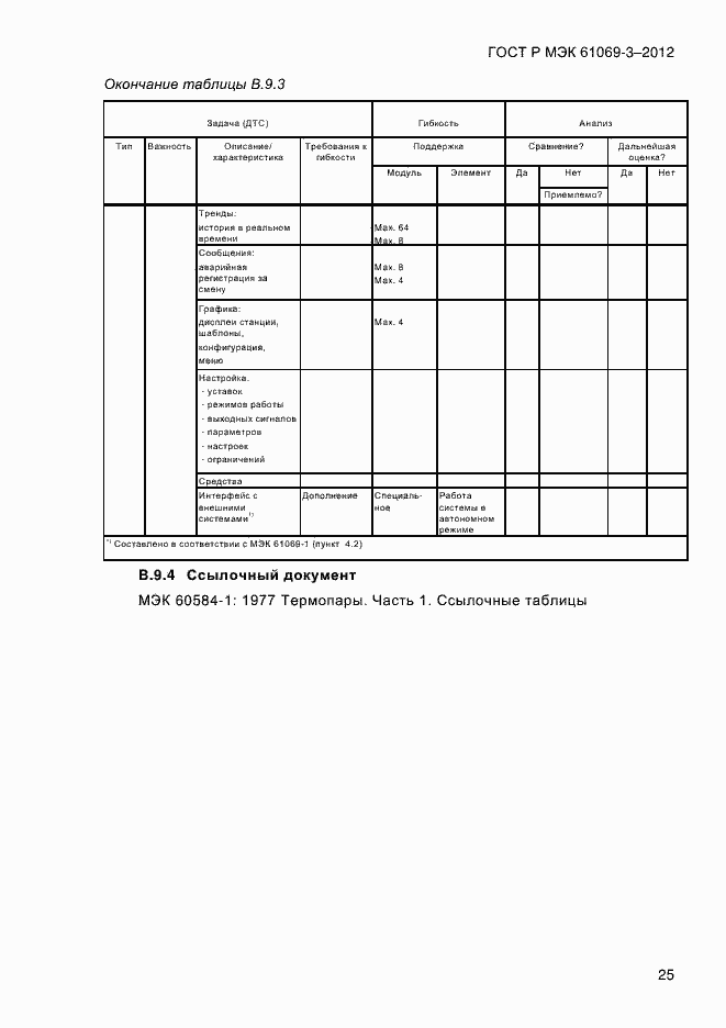 Страница 32 ГОСТ Р МЭК 61069-3-2012
