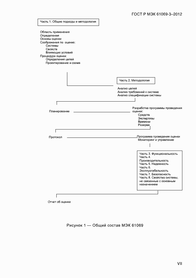 Страница 7 ГОСТ Р МЭК 61069-3-2012