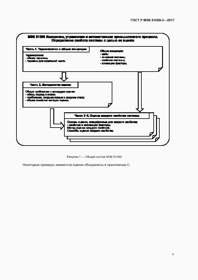 Страница 5 ГОСТ Р МЭК 61069-3-2017