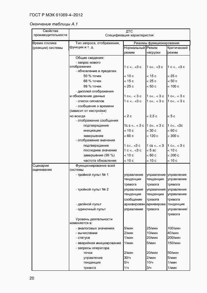 Страница 27 ГОСТ Р МЭК 61069-4-2012