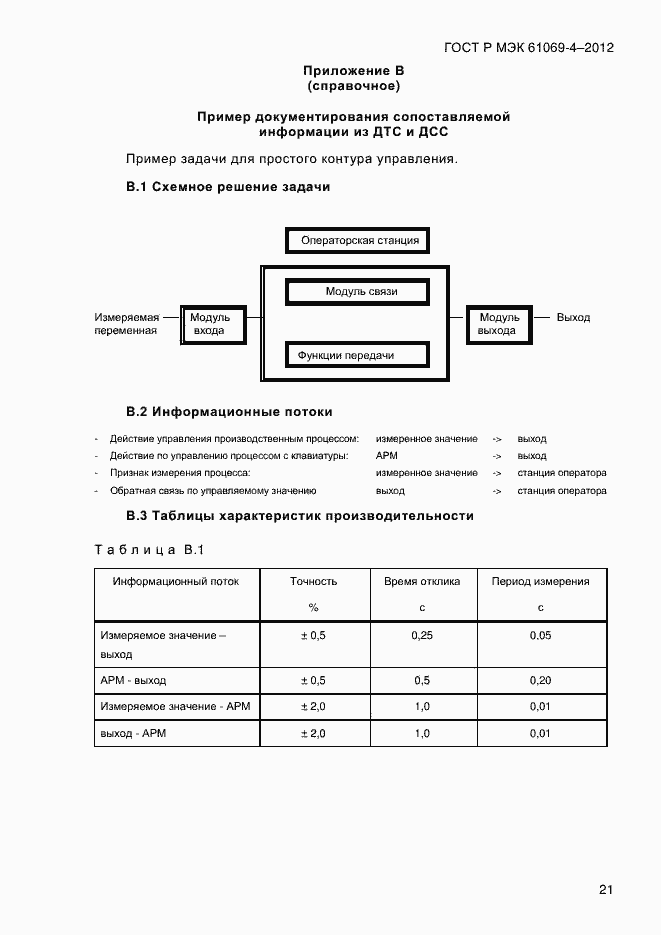 Страница 28 ГОСТ Р МЭК 61069-4-2012