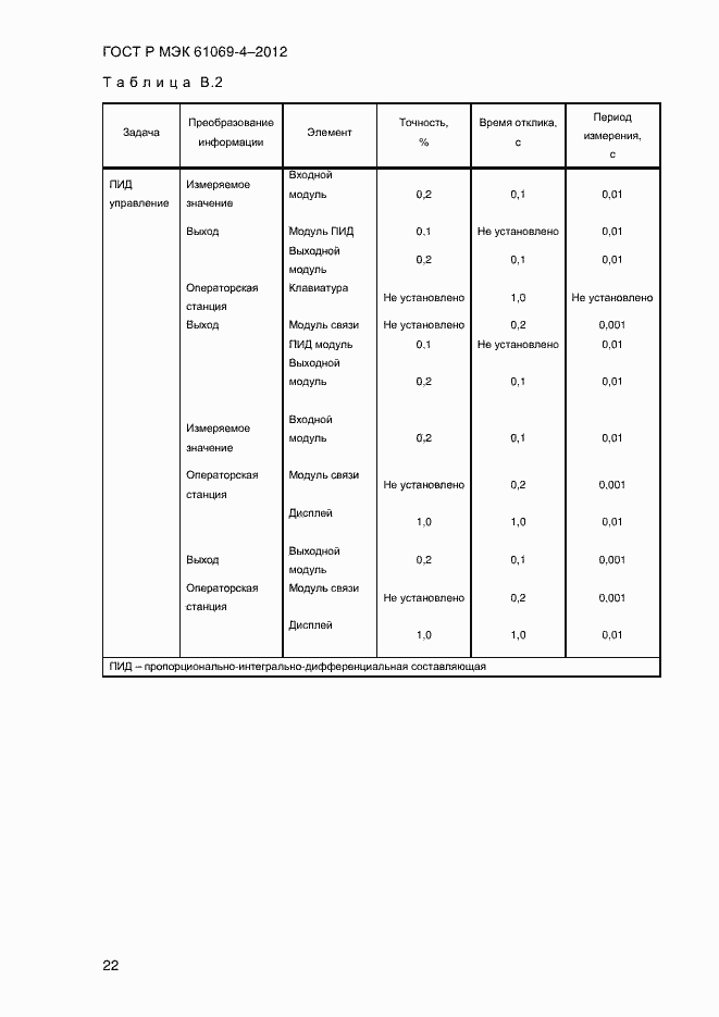 Страница 29 ГОСТ Р МЭК 61069-4-2012