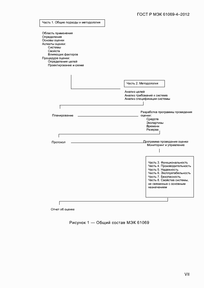 Страница 7 ГОСТ Р МЭК 61069-4-2012