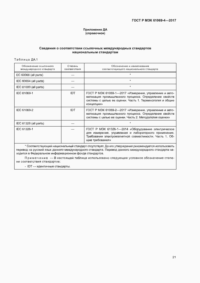 Страница 26 ГОСТ Р МЭК 61069-4-2017