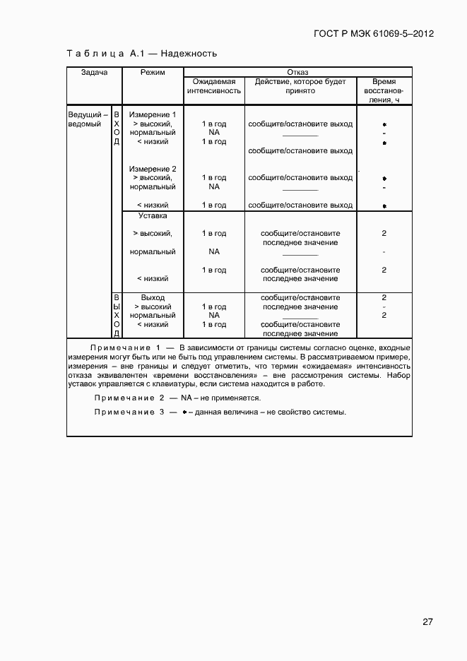Страница 35 ГОСТ Р МЭК 61069-5-2012