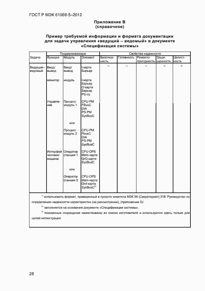 Страница 36 ГОСТ Р МЭК 61069-5-2012