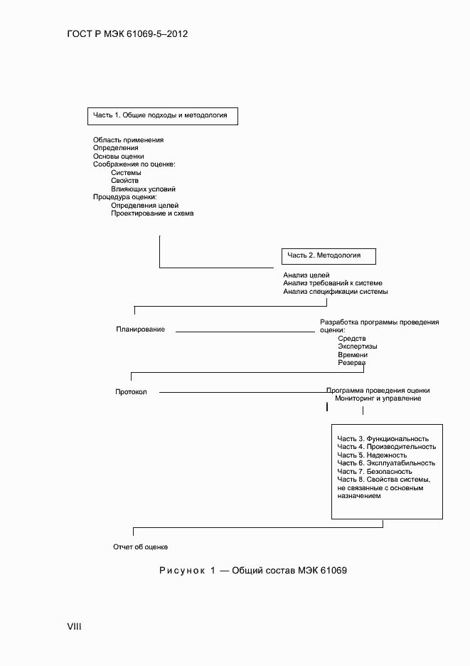 Страница 8 ГОСТ Р МЭК 61069-5-2012