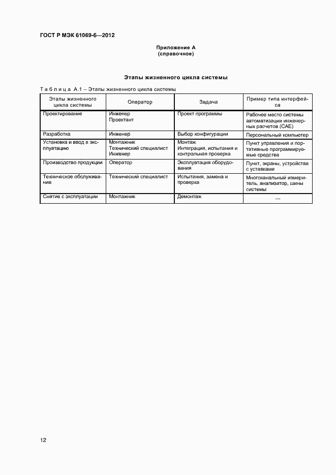 Страница 16 ГОСТ Р МЭК 61069-6-2012