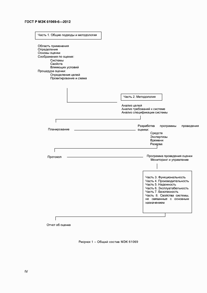 Страница 4 ГОСТ Р МЭК 61069-6-2012