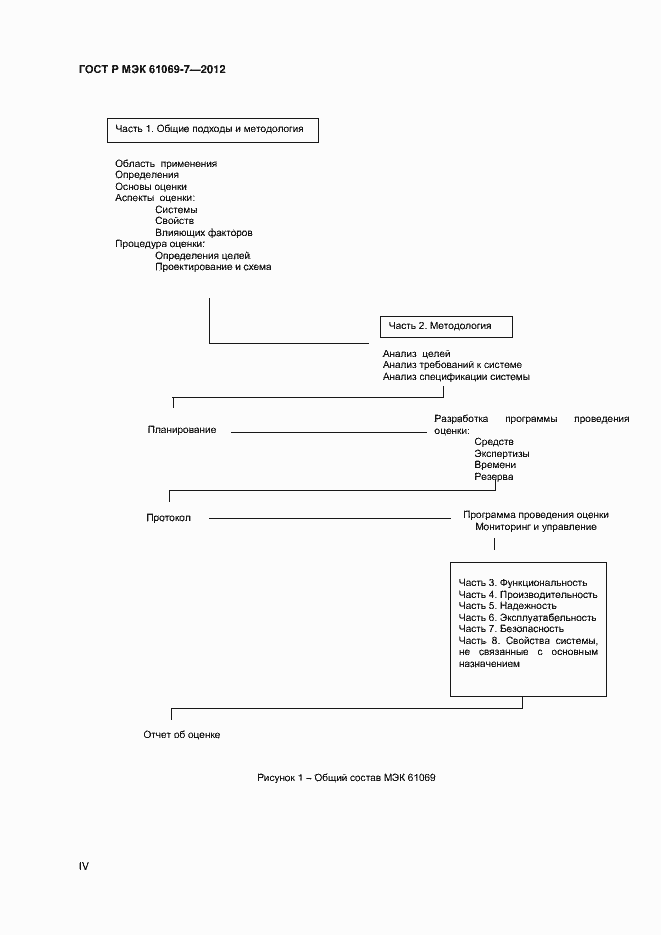 Страница 4 ГОСТ Р МЭК 61069-7-2012