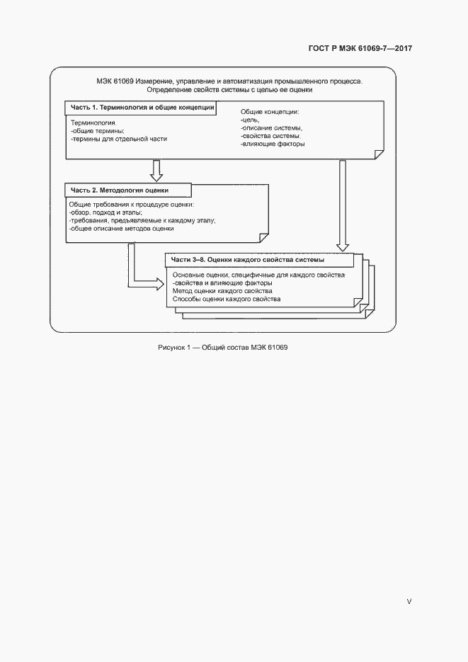 Страница 5 ГОСТ Р МЭК 61069-7-2017