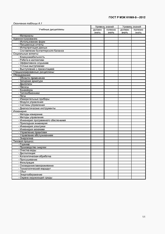 Страница 15 ГОСТ Р МЭК 61069-8-2012