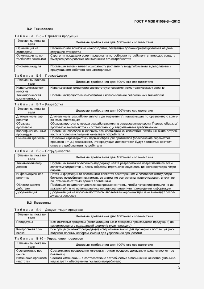 Страница 17 ГОСТ Р МЭК 61069-8-2012