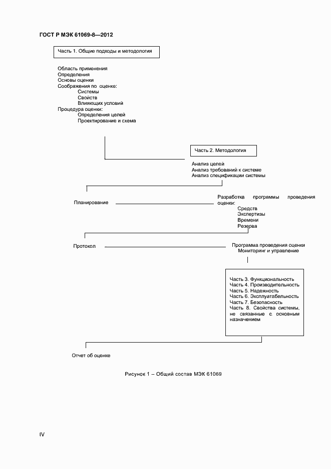 Страница 4 ГОСТ Р МЭК 61069-8-2012