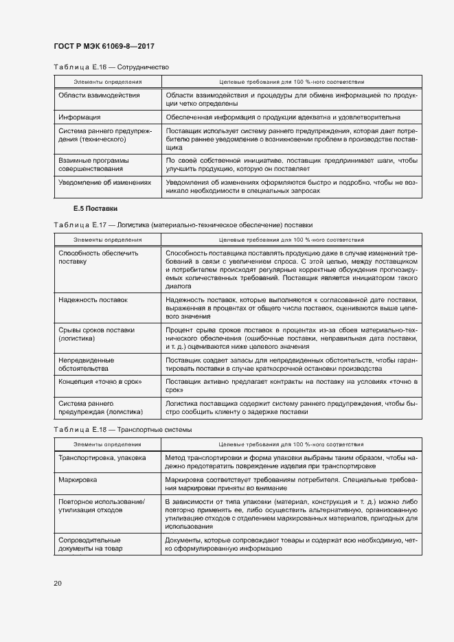 Страница 25 ГОСТ Р МЭК 61069-8-2017