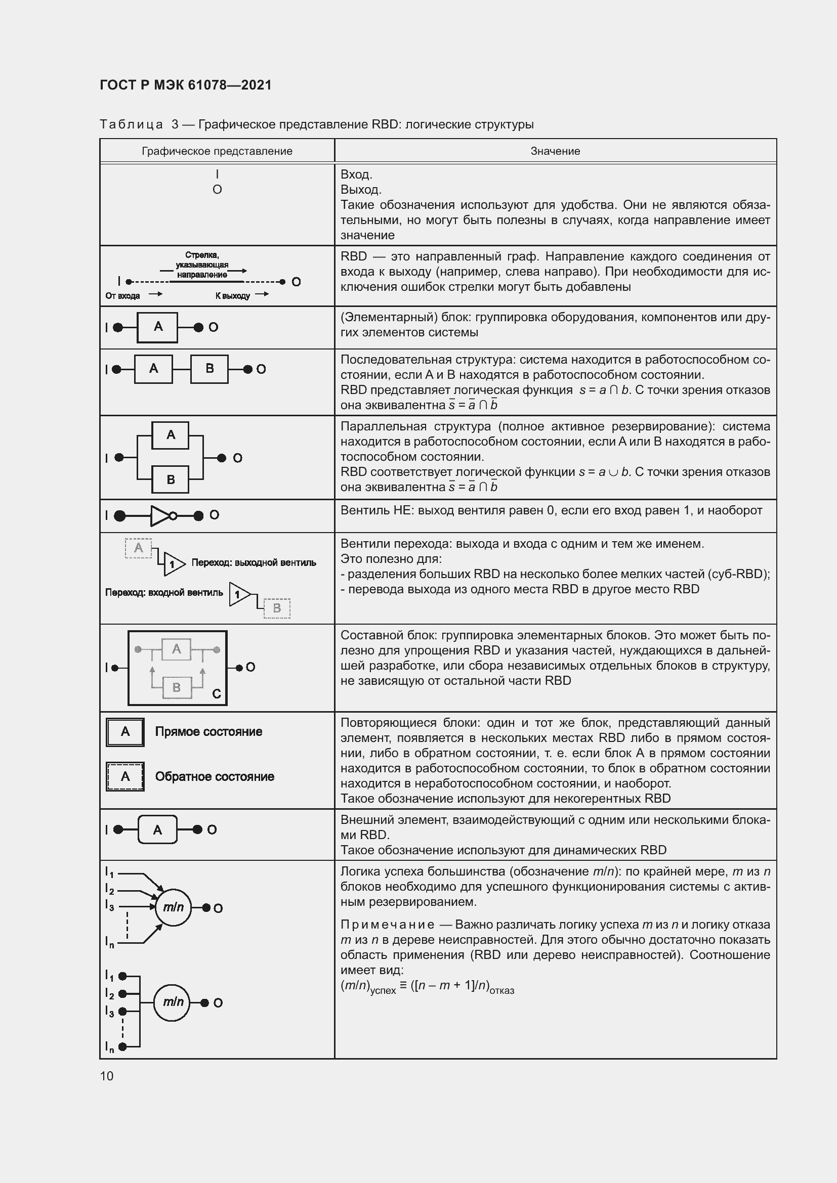 Страница 14 ГОСТ Р МЭК 61078-2021