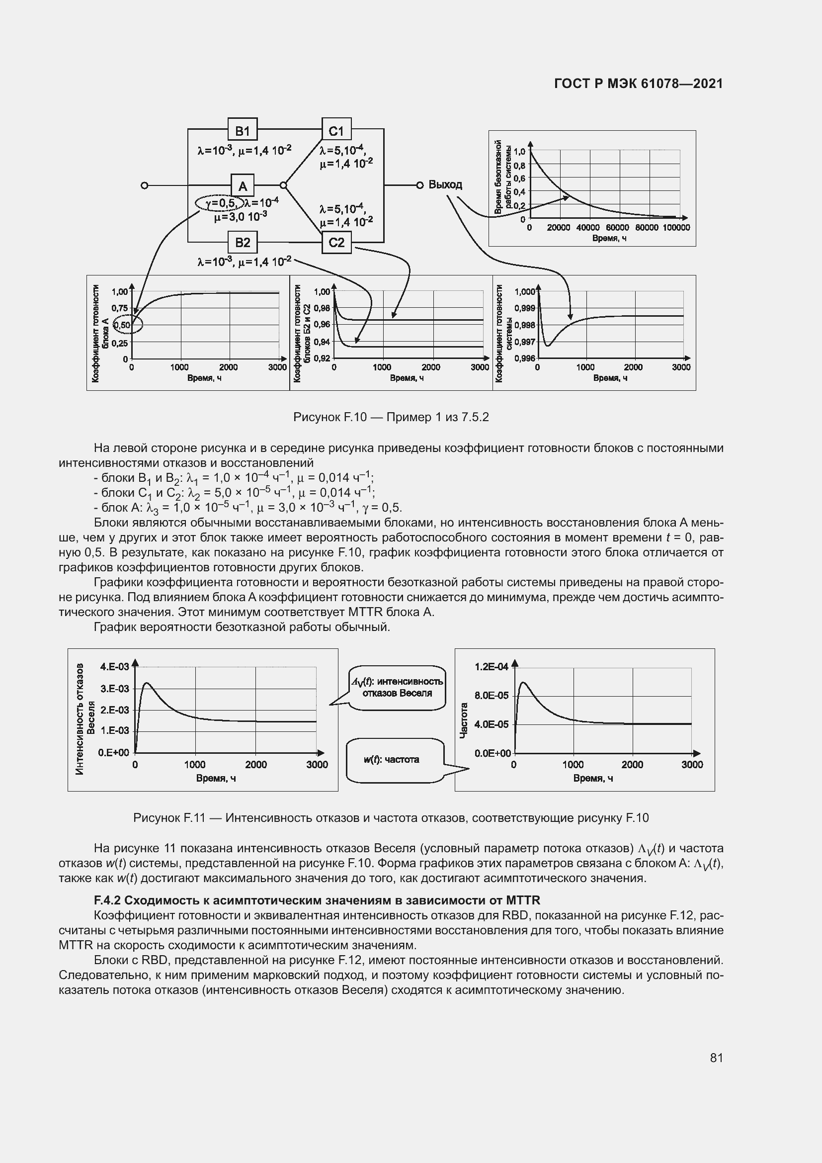 Страница 85 ГОСТ Р МЭК 61078-2021