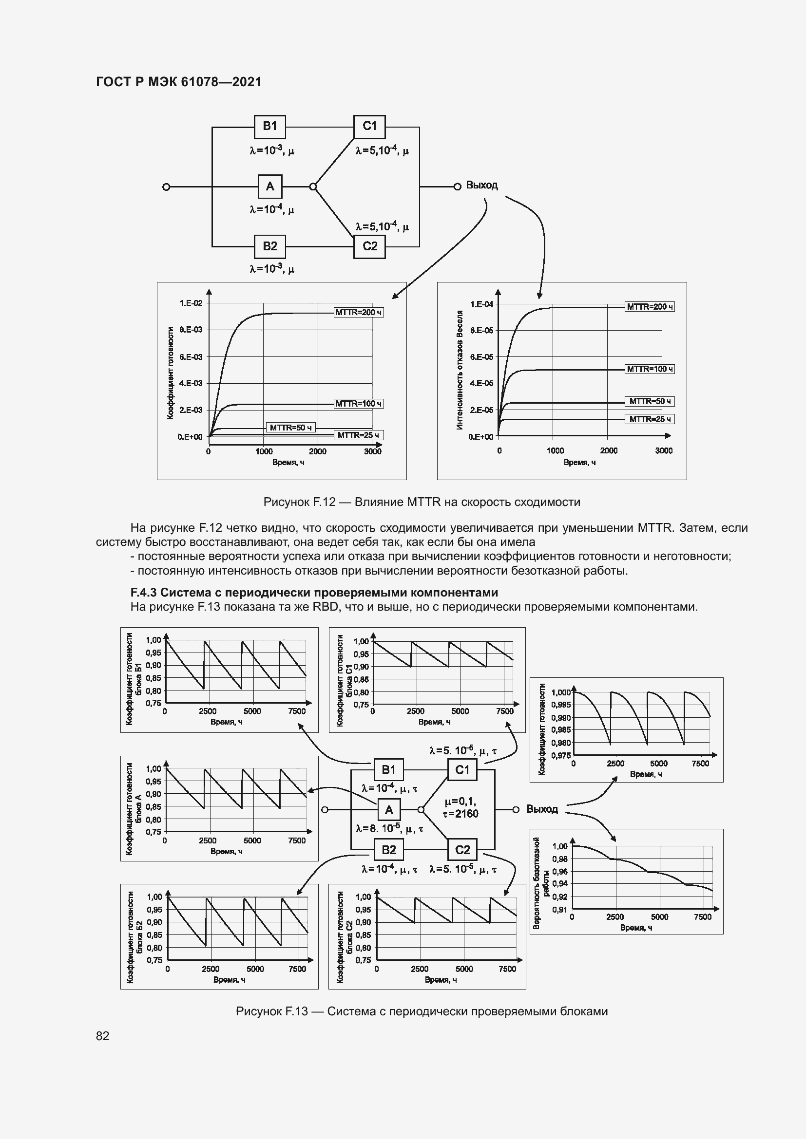 Страница 86 ГОСТ Р МЭК 61078-2021