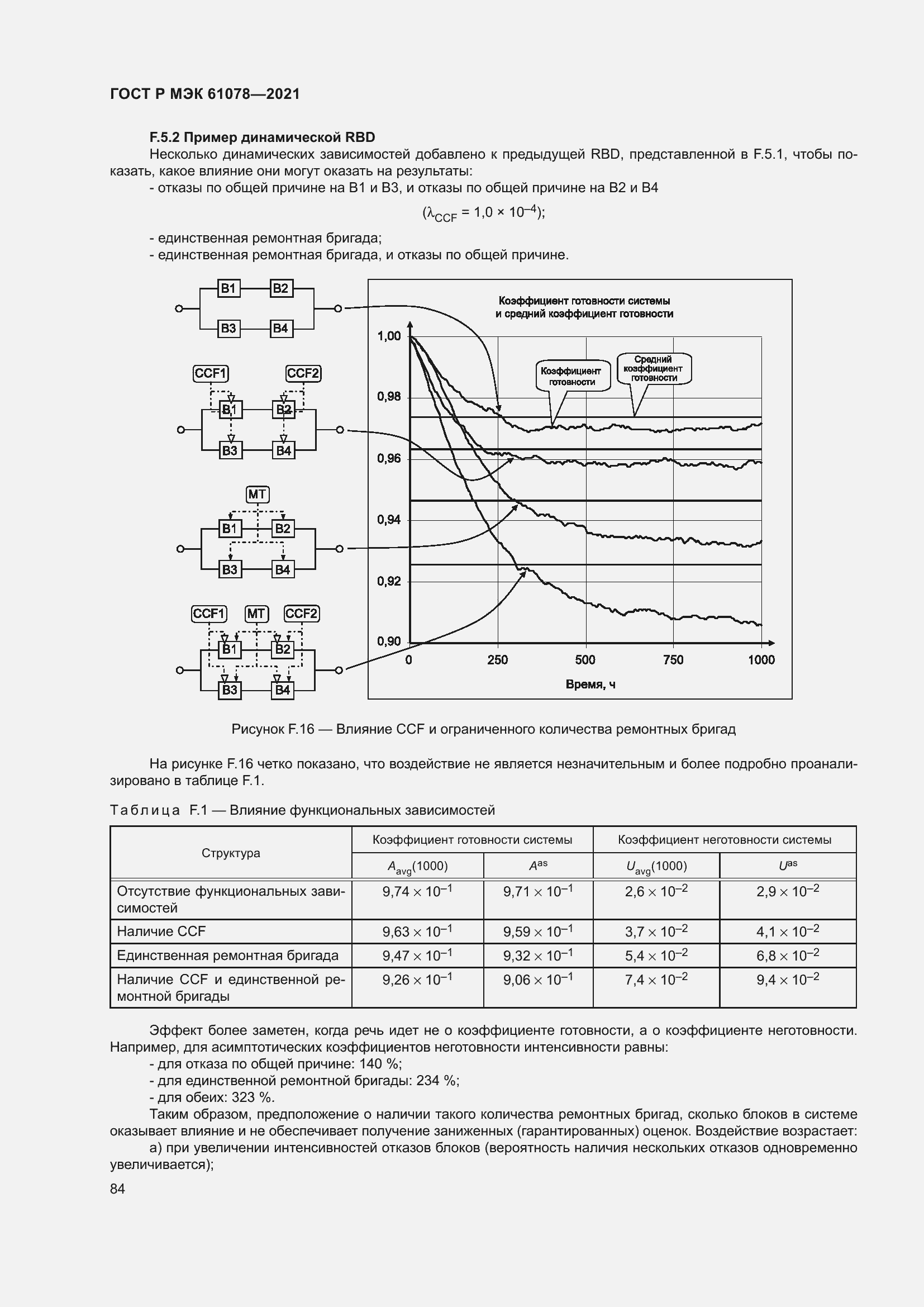 Страница 88 ГОСТ Р МЭК 61078-2021