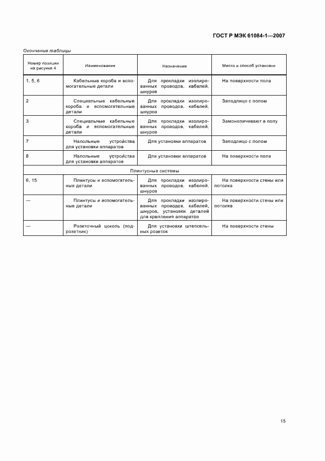 Страница 19 ГОСТ Р МЭК 61084-1-2007