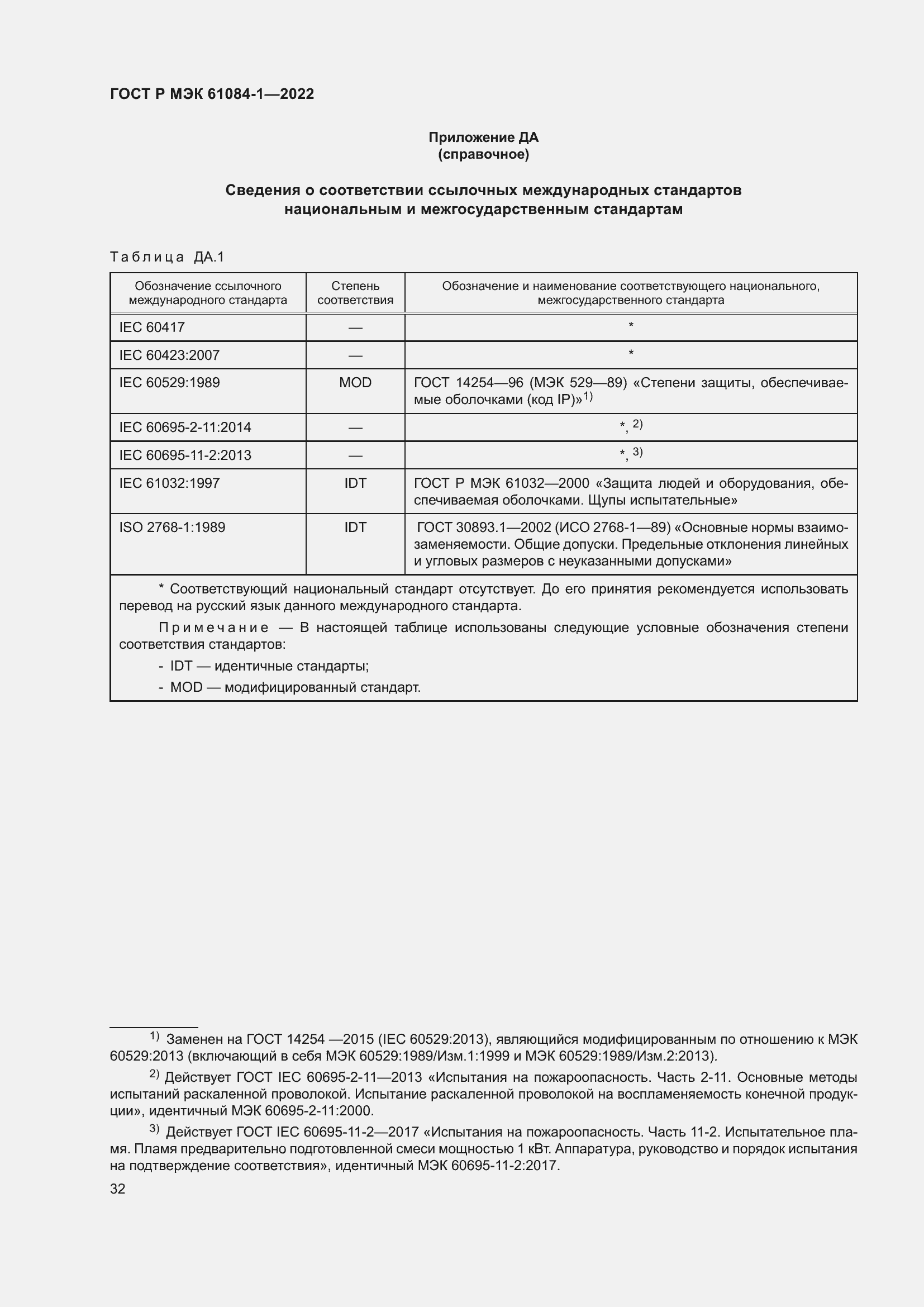 Страница 36 ГОСТ Р МЭК 61084-1-2022