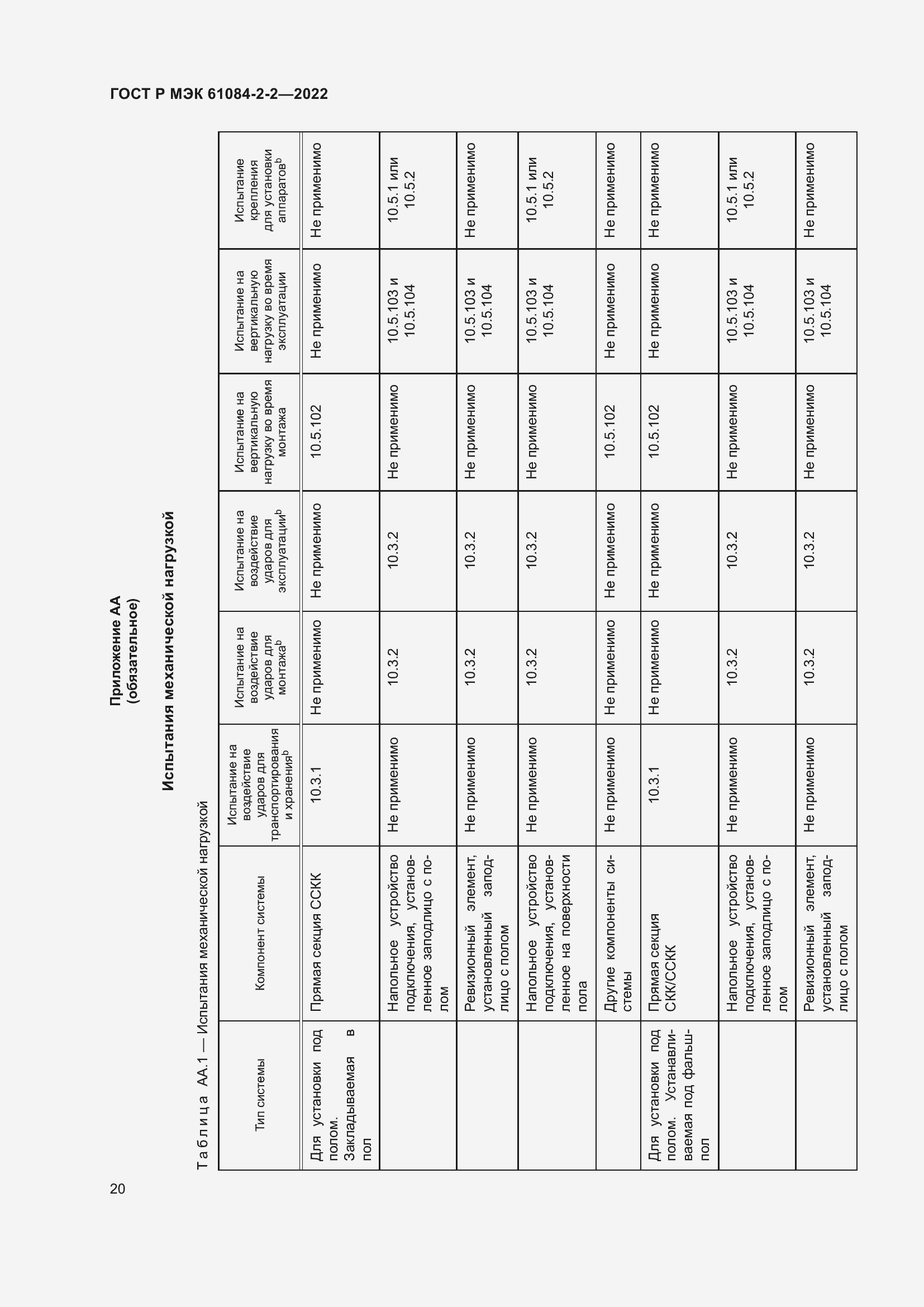 Страница 24 ГОСТ Р МЭК 61084-2-2-2022