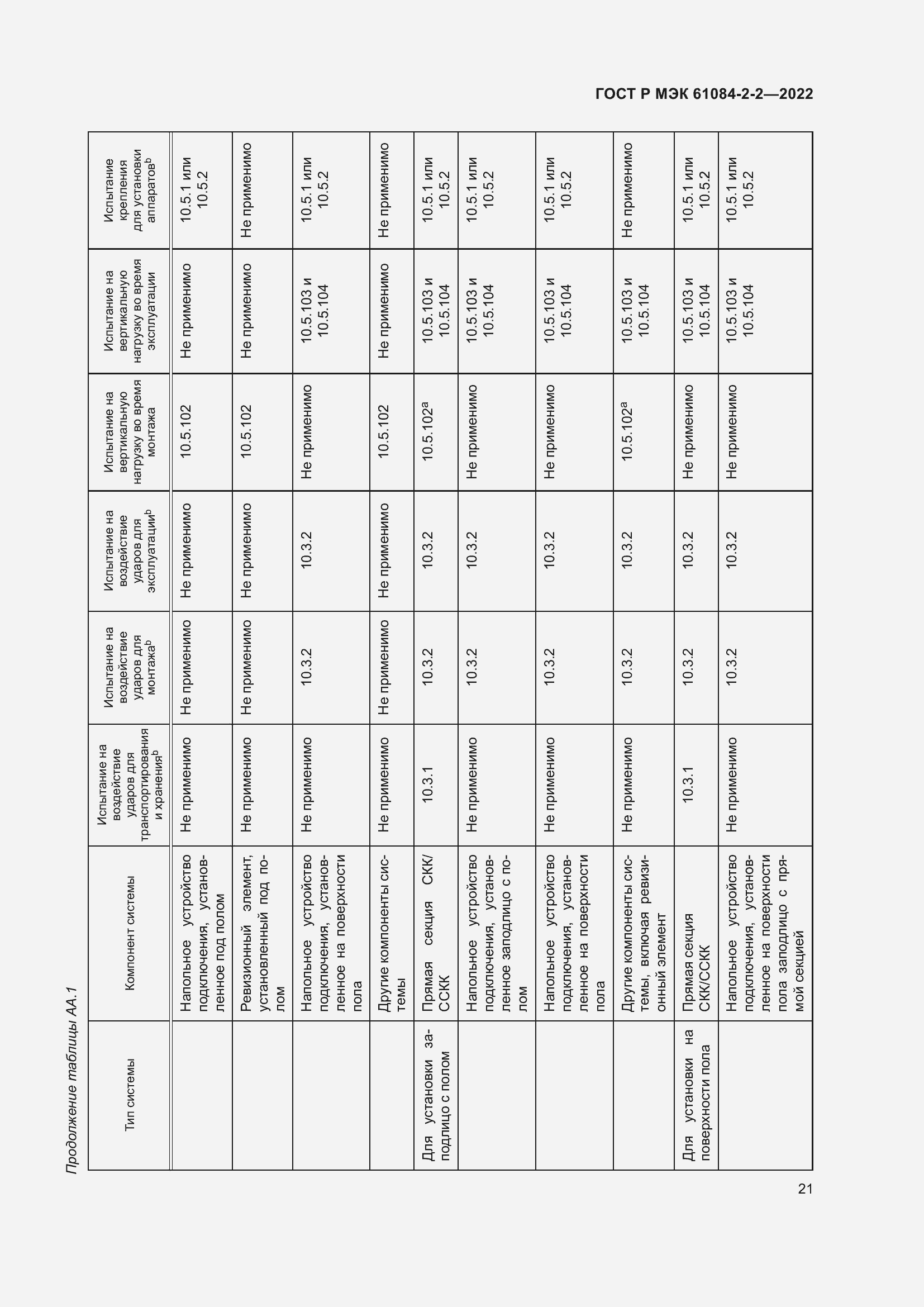 Страница 25 ГОСТ Р МЭК 61084-2-2-2022